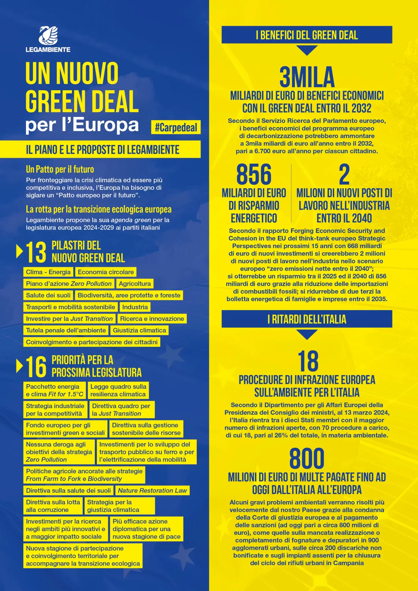 Un-nuovo-green-deal-infografica